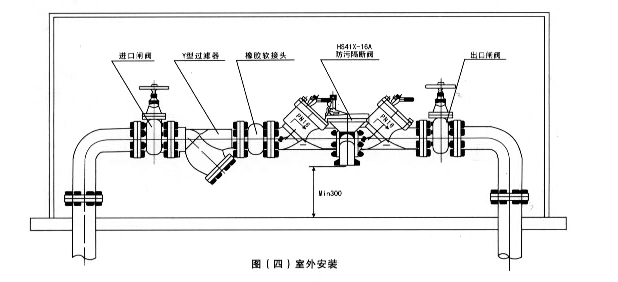 倒流防止器安裝示意圖