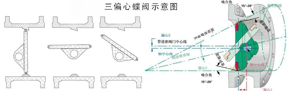 電動偏心蝶閥原理圖