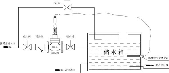 自力式溫度調(diào)節(jié)閥換熱器安裝系統(tǒng)圖