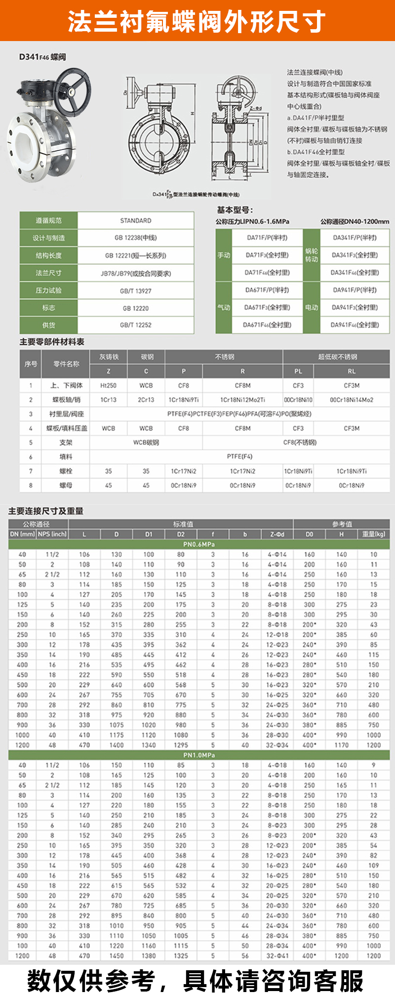 D341F46渦輪法蘭襯氟蝶閥結構尺寸圖