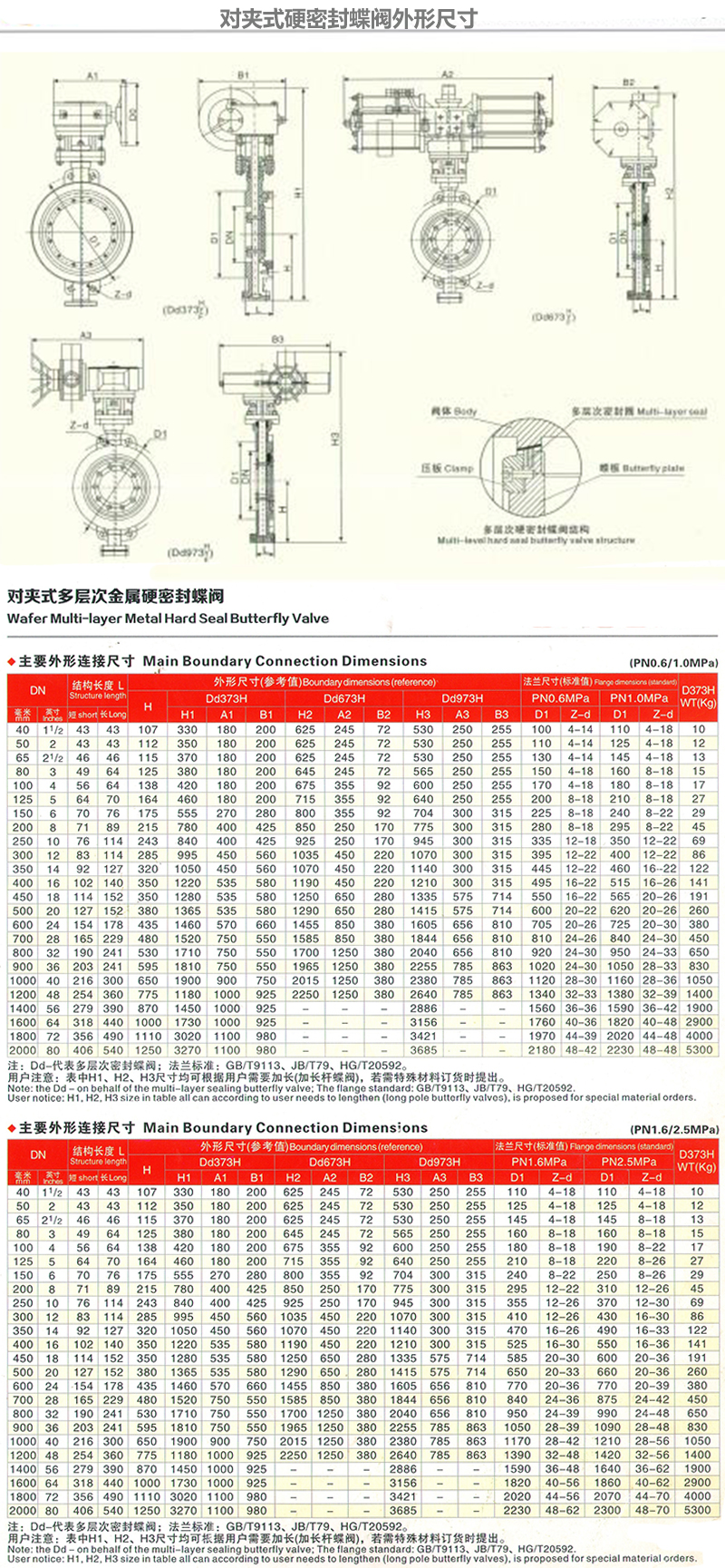 D73W不銹鋼手動(dòng)對(duì)夾式硬密封蝶閥尺寸圖